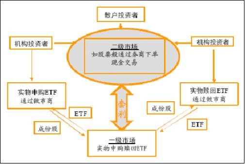 谈球吧体育投资的概念是什么？投资股票能带来哪些好处？(图2)