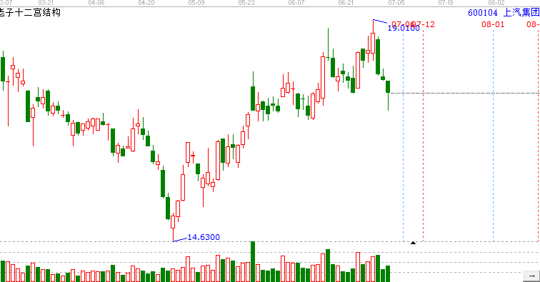 新能源汽車企業(yè)