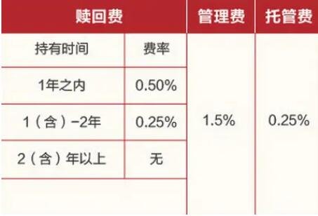 基金赎回计算方式是怎样的？基金赎回时有哪些注意事项？
