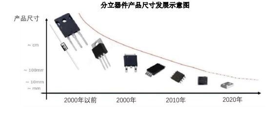 器件產(chǎn)品.jpg 器件產(chǎn)品.jpg