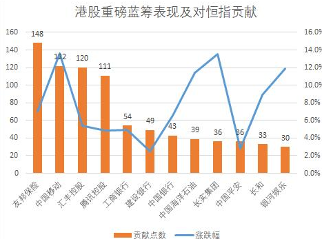 港股总市值