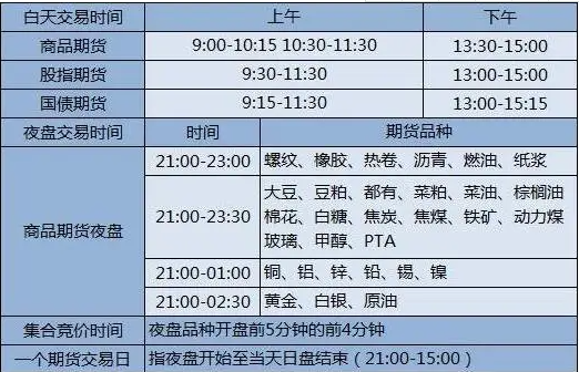 股票周末開盤嗎 股票周末開盤嗎