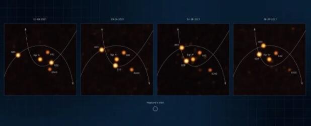 这些带注释的图像是在 2021 年 3 月至 2021 年 7 月期间使用 ESO 的超大望远镜干涉仪 (VLTI) 上的 GRAVITY 仪器获得的，显示恒星的轨道非常靠近人马座 A，这是银河系中心的超大质量黑洞。其中一颗名为 S29 的恒星被观测到，因为它最接近 130 亿公里的黑洞，仅为太阳与地球之间距离的 90 倍。.jpg