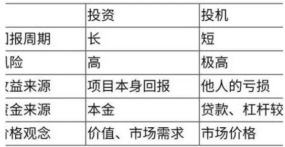 股票投資與投機(jī).jpg 股票投資與投機(jī).jpg