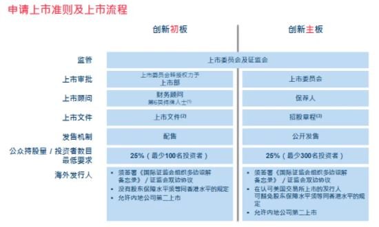 香港股票市場的上市準(zhǔn)則與流程.jpg