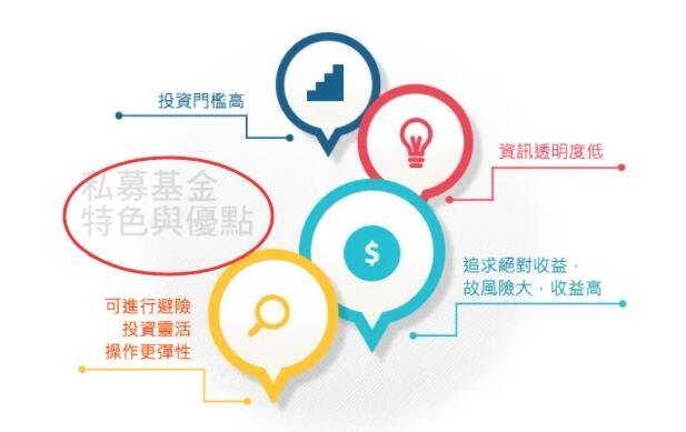 基金购买时间哪个时间段更好？基金购买注意事项有哪些？