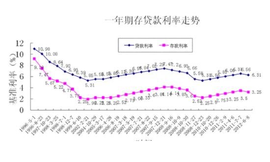 存款利率.jpg