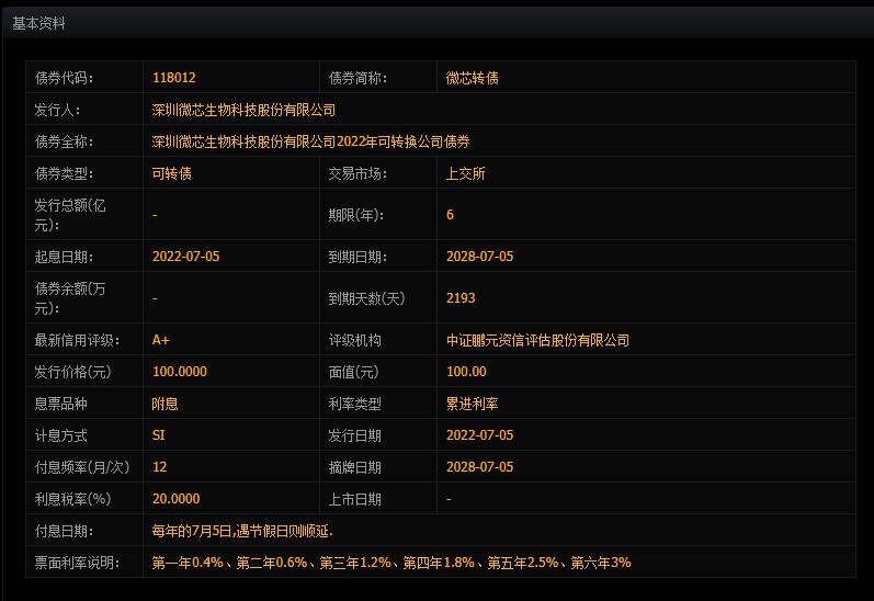 微芯轉(zhuǎn)債.jpg 微芯轉(zhuǎn)債.jpg