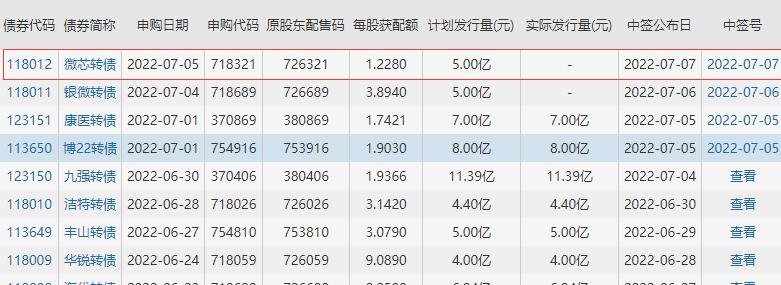 轉(zhuǎn)債信息.jpg 轉(zhuǎn)債信息.jpg