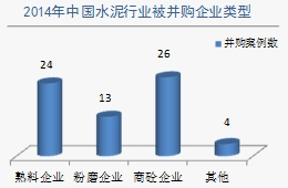 横向并购的优势