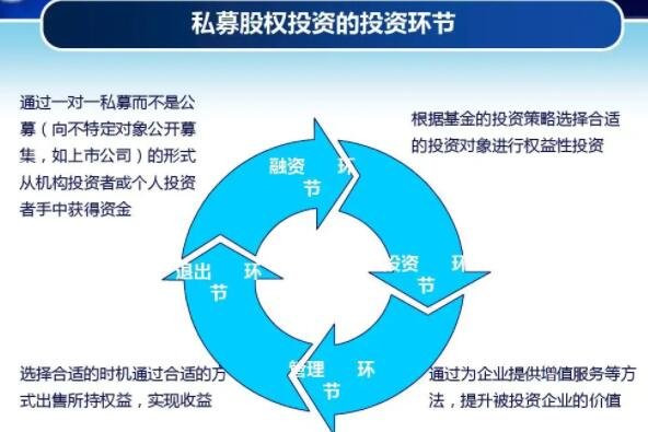 股權(quán)的投資環(huán)節(jié).jpg