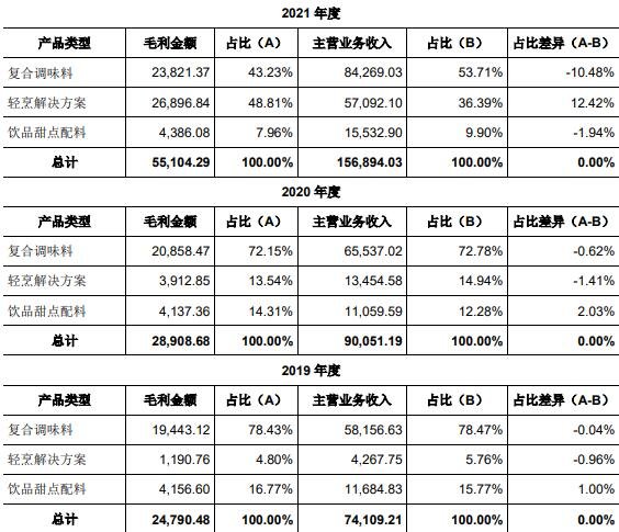 收入占比.jpg