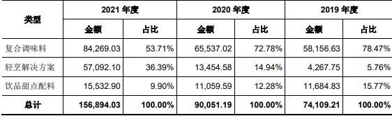 產品類別.jpg