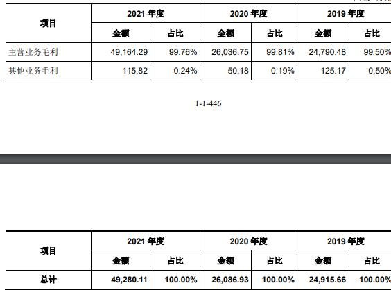 毛利構成.jpg