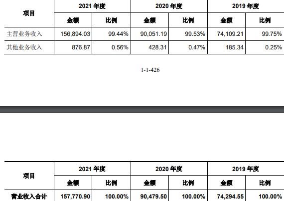 營業收入.jpg