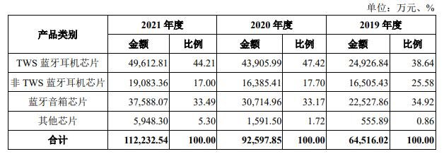 主营业务收入分产品类别分析.jpg