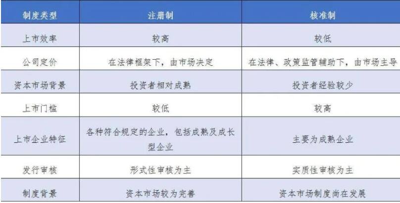 注冊制和核準(zhǔn)制.jpg