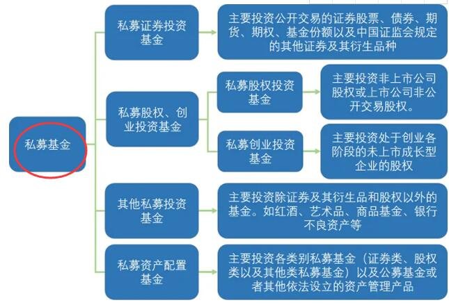 私募基金.jpg