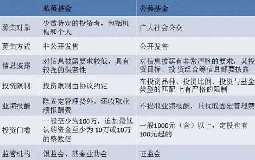 私募基金和公募基金.jpg