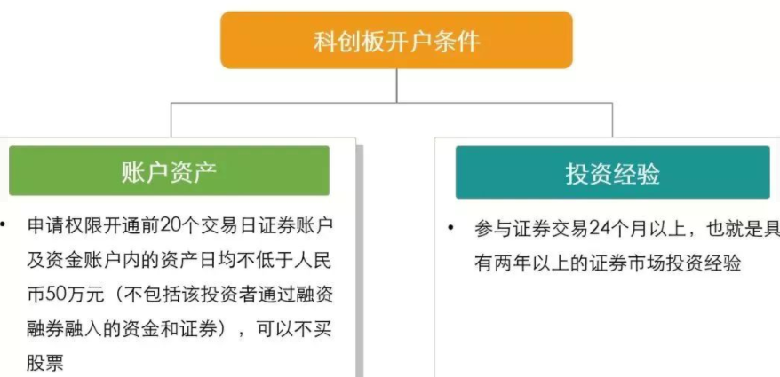 科创板股票交易规则以及是用什么账户进行交易