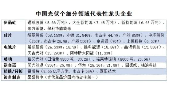 光伏行業(yè)細分龍頭.jpg 光伏行業(yè)細分龍頭.jpg