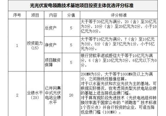光伏發(fā)電投資評選標準.jpg 光伏發(fā)電投資評選標準.jpg