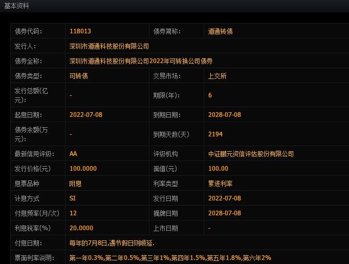 道通轉(zhuǎn)債申購價值.jpg 道通轉(zhuǎn)債申購價值.jpg