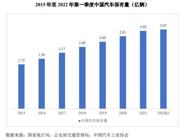 中國汽車后市場發(fā)展概況.jpg 中國汽車后市場發(fā)展概況.jpg