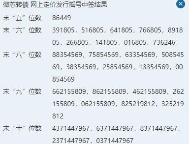 微芯轉(zhuǎn)債中簽號.jpg 微芯轉(zhuǎn)債中簽號.jpg