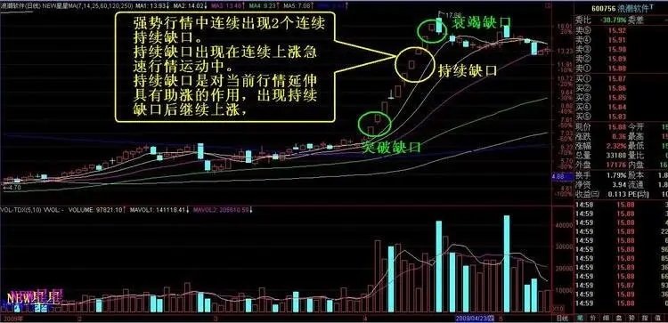 大盘缺口