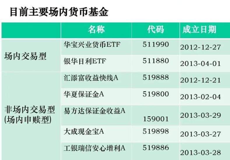 货币基金排名前十有哪些？货币基金的风险主要体现在哪些方面？