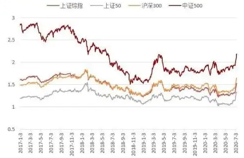 股票投資收益率