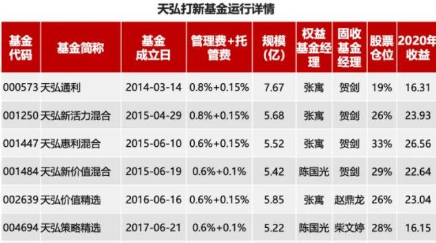 打新基金排行榜怎么看？打新基金与普通基金有哪些不同？