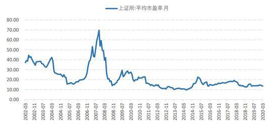上證系列指數(shù) 上證系列指數(shù)