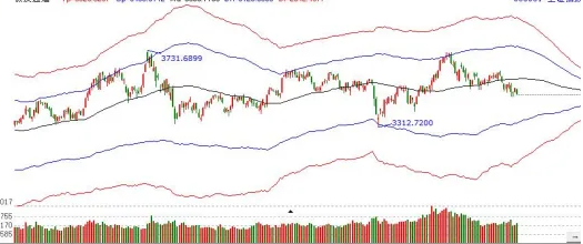 市場報(bào)價(jià)利率