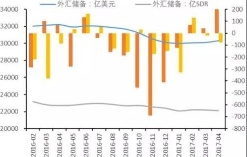 外汇理财投资