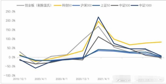 科創板50指數.jpg