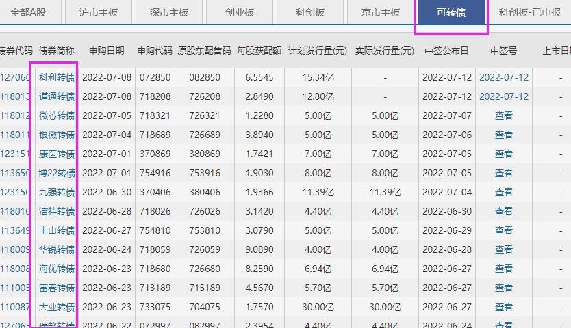 一些可轉(zhuǎn)債.jpg