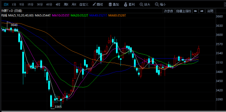 股票市場波動(dòng)
