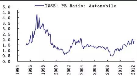 股票市場波動(dòng)