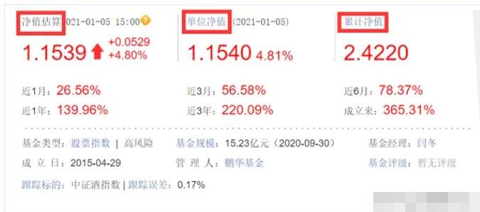 基金每日净值查询怎么查？基金净值高低对收益有影响吗？