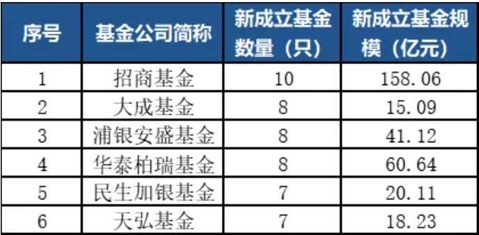 基金公司实力排名是怎么看的？基金公司实力可以怎么分析？