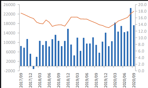 股市存量和增量