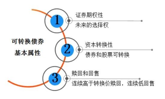 可轉(zhuǎn)債基本屬性.jpg