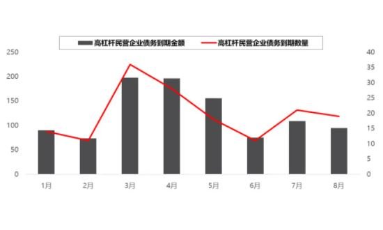 債務杠桿.jpg