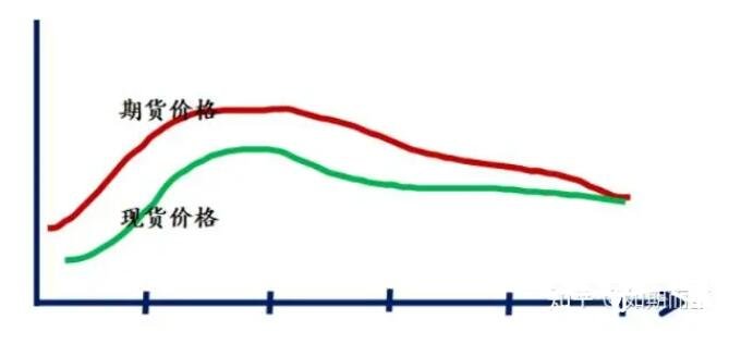 期货价格和现货价格.jpg