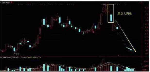 股票出現(xiàn)利好消息