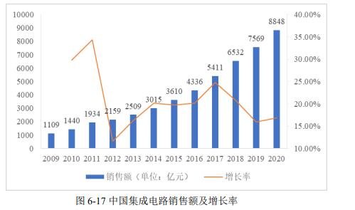 銷售額.jpg 銷售額.jpg