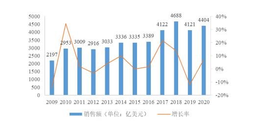 增長(zhǎng)率.jpg 增長(zhǎng)率.jpg