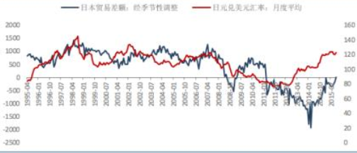 汇率贬值